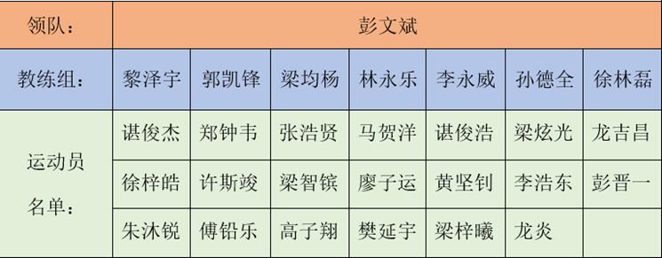 表格描述已自动生成