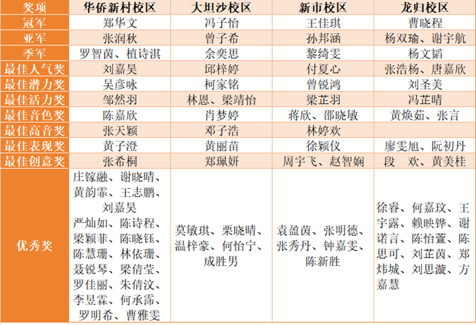 表格描述已自动生成